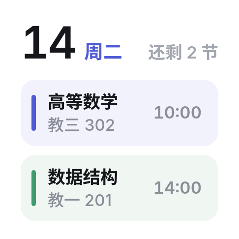 今日小组件：14 周二，高等数学 10:00 教三 302，数据结构 14:00 教一 201。